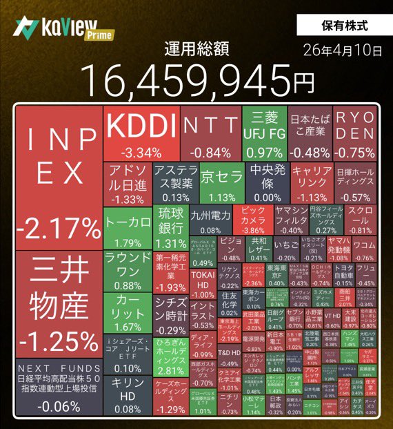 あき@小遣いで株式投資！ tweet media