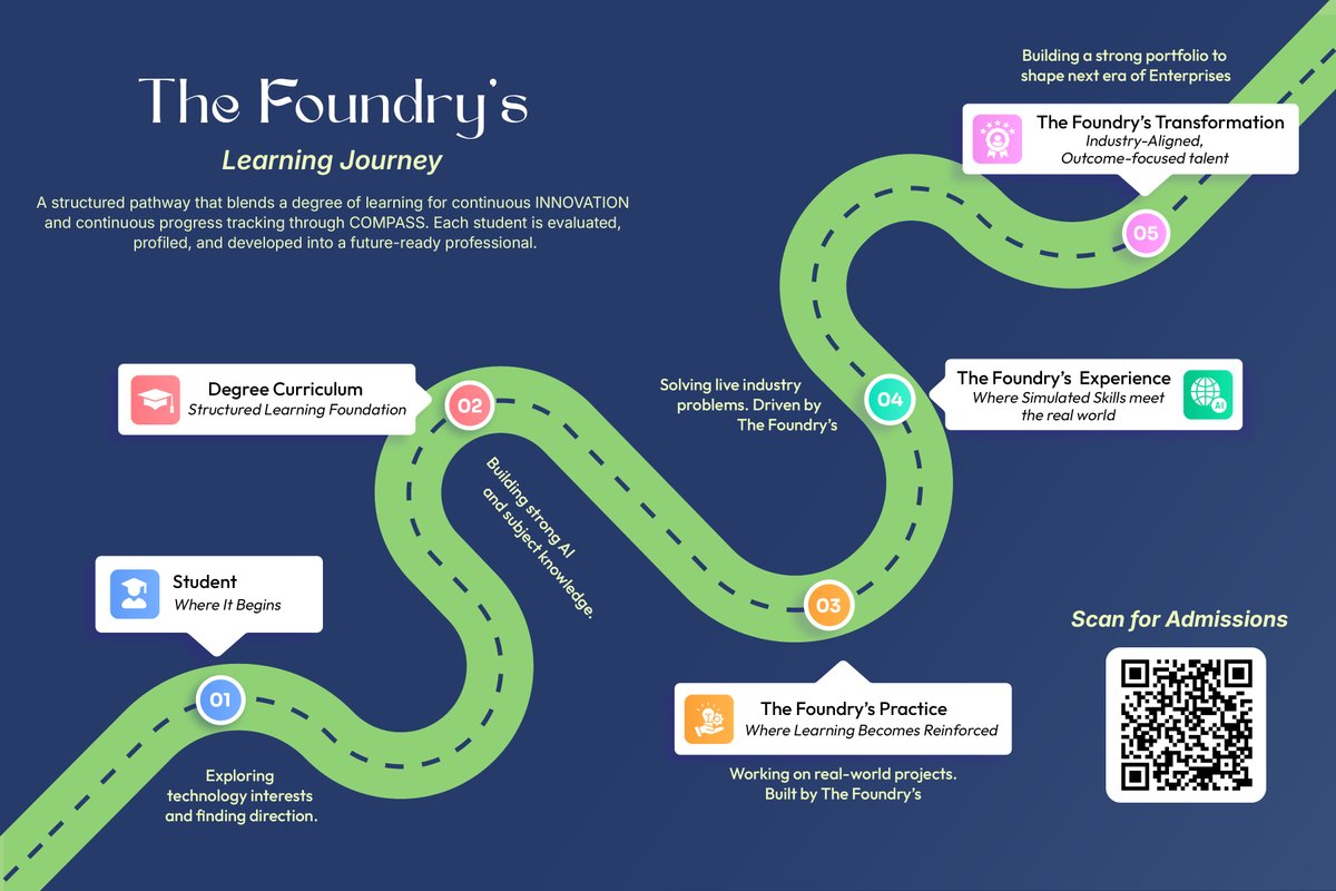 thefoundrys's tweet photo. 🎓 Start your journey from Student → AI Professional with The Foundry’s.
Learn, Practice, and Transform into an industry‑ready expert!
🎯 Admissions Open – BCA | https://t.co/kISk4WkOtI AI Professional
📍 Hyderabad | Warangal
🌐 https://t.co/8TQ4mYzwIQ | 📞 798117147 https://t.co/McTMaAJGtS