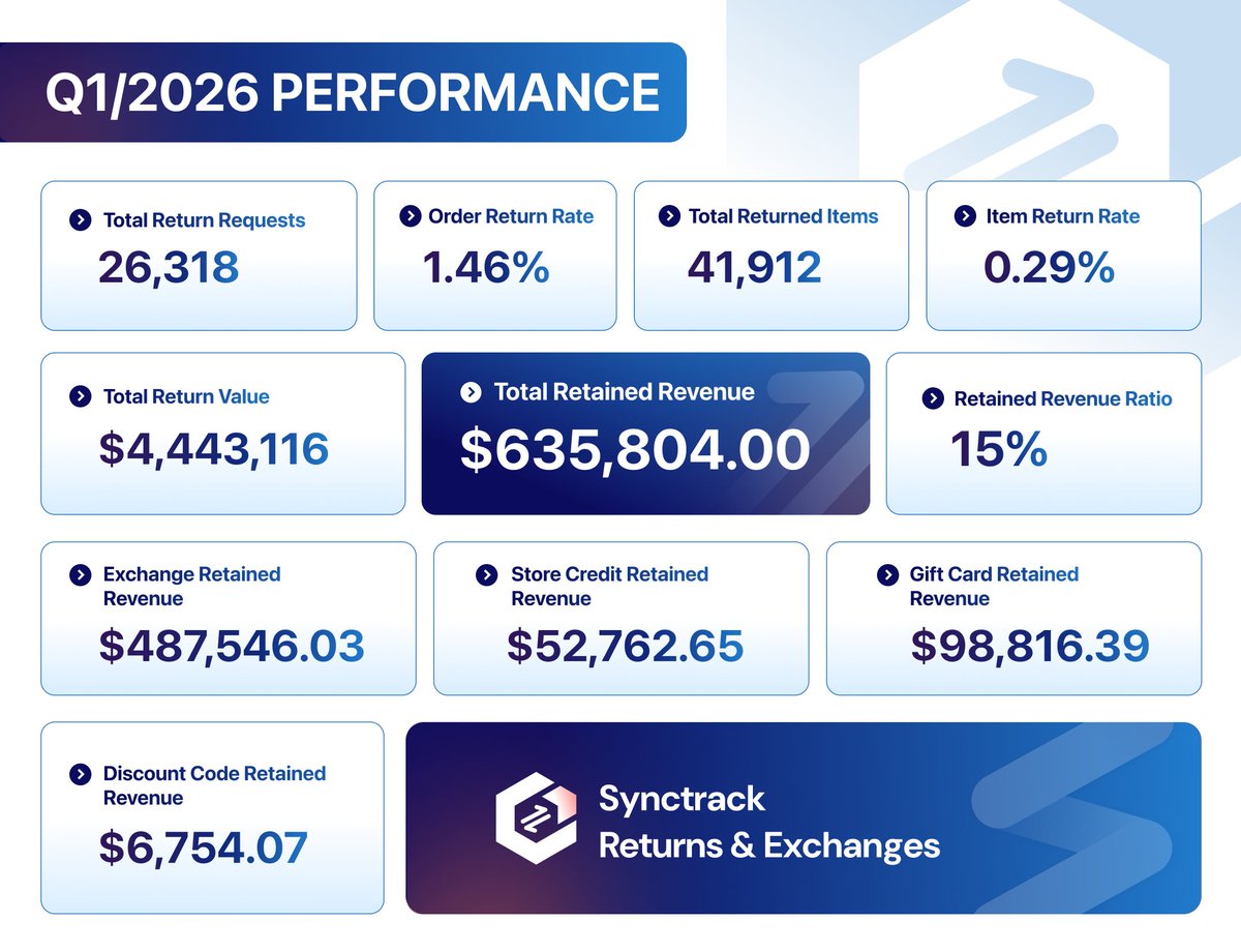 Synctrack tweet media