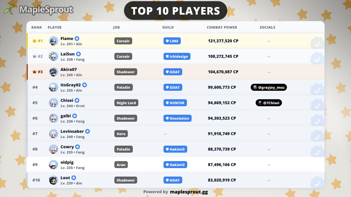 MapleSprout 🌱🍄 tweet media