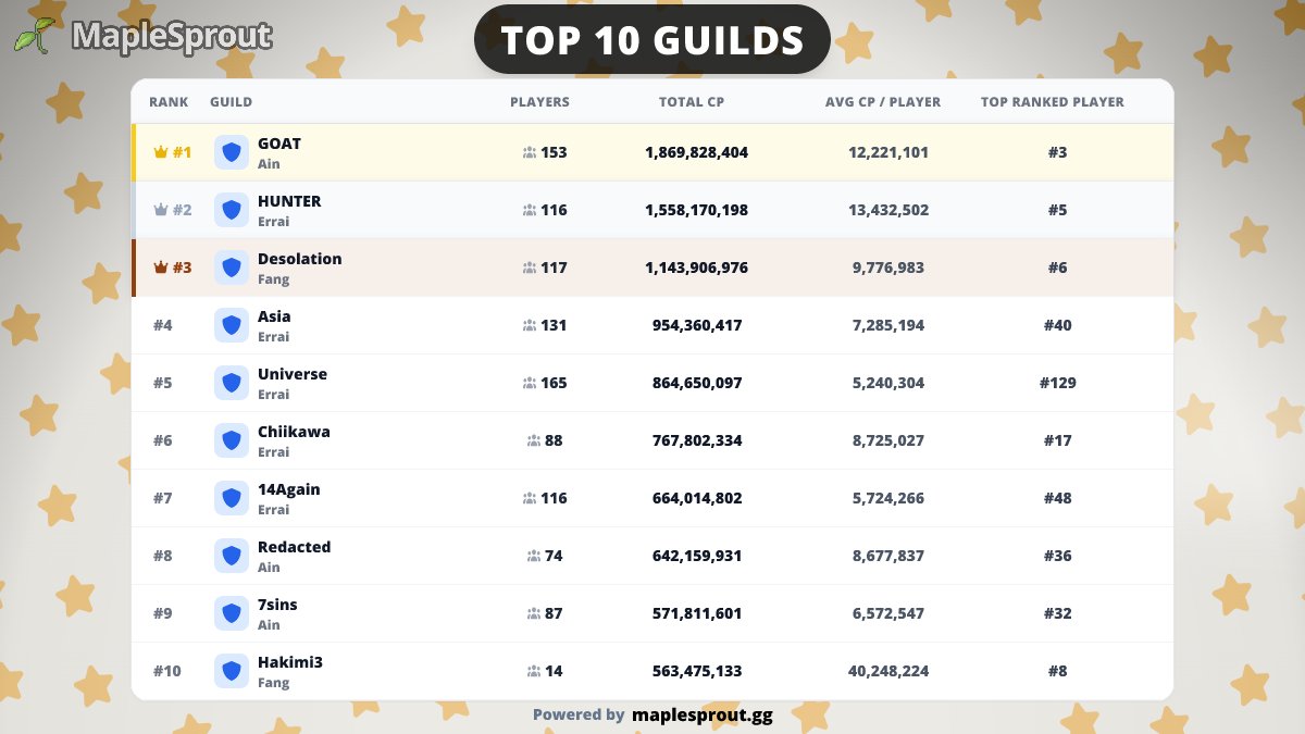 MapleSprout 🌱🍄 tweet media