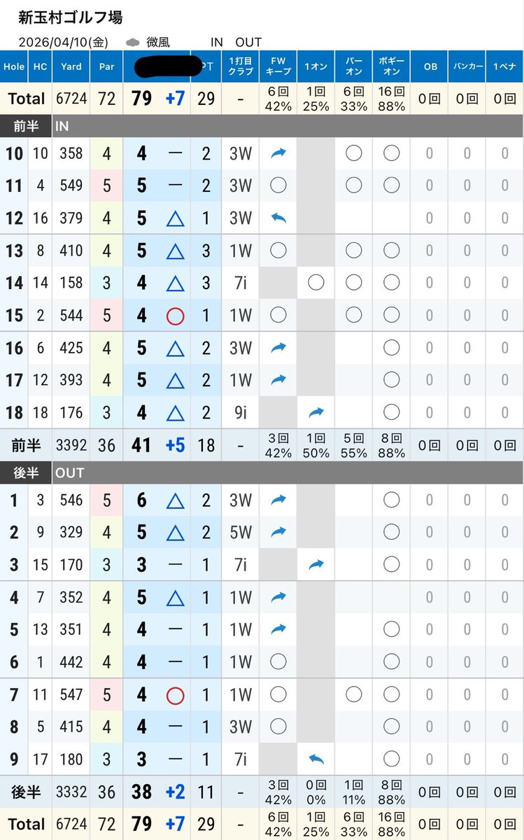 がき@WITBアプリ⛳️ギアマネ tweet media