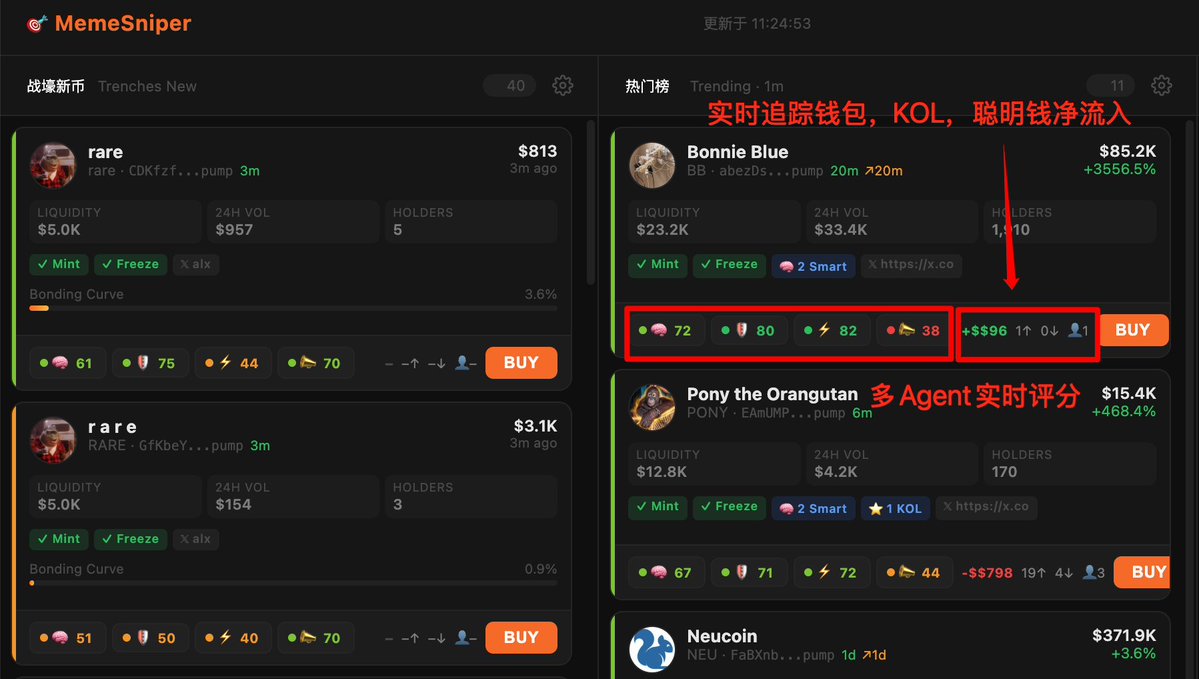 gmgnai's tweet image. 🪖 社区成员用 GMGN OpenAPI 造了个自己的 Trenches 看板 — 而且很猛 🔥

📢 请大家先转后看，好运不断。熊市学习，牛市躺赚。

实时新币流、热门榜、KOL &amp;amp; 聪明钱钱包跟踪，全在一个界面。

几分钟搞定属于你自己的看板，教程来了 👇

#Skills #OpenClaw #小龙虾 #AI自动交易 #自动脚本 #OpenAPI