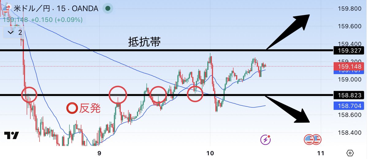 優香@FX投資 /GOLD tweet media