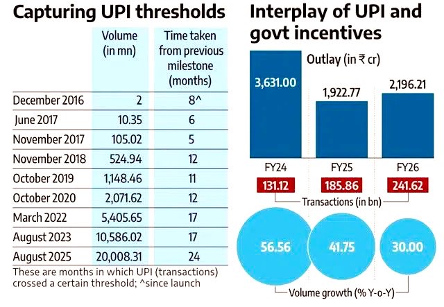 Atulsingh_asan's tweet image. UPI growth in 10 years

personally I feel, we are spending more thanks to UPI 

#upi