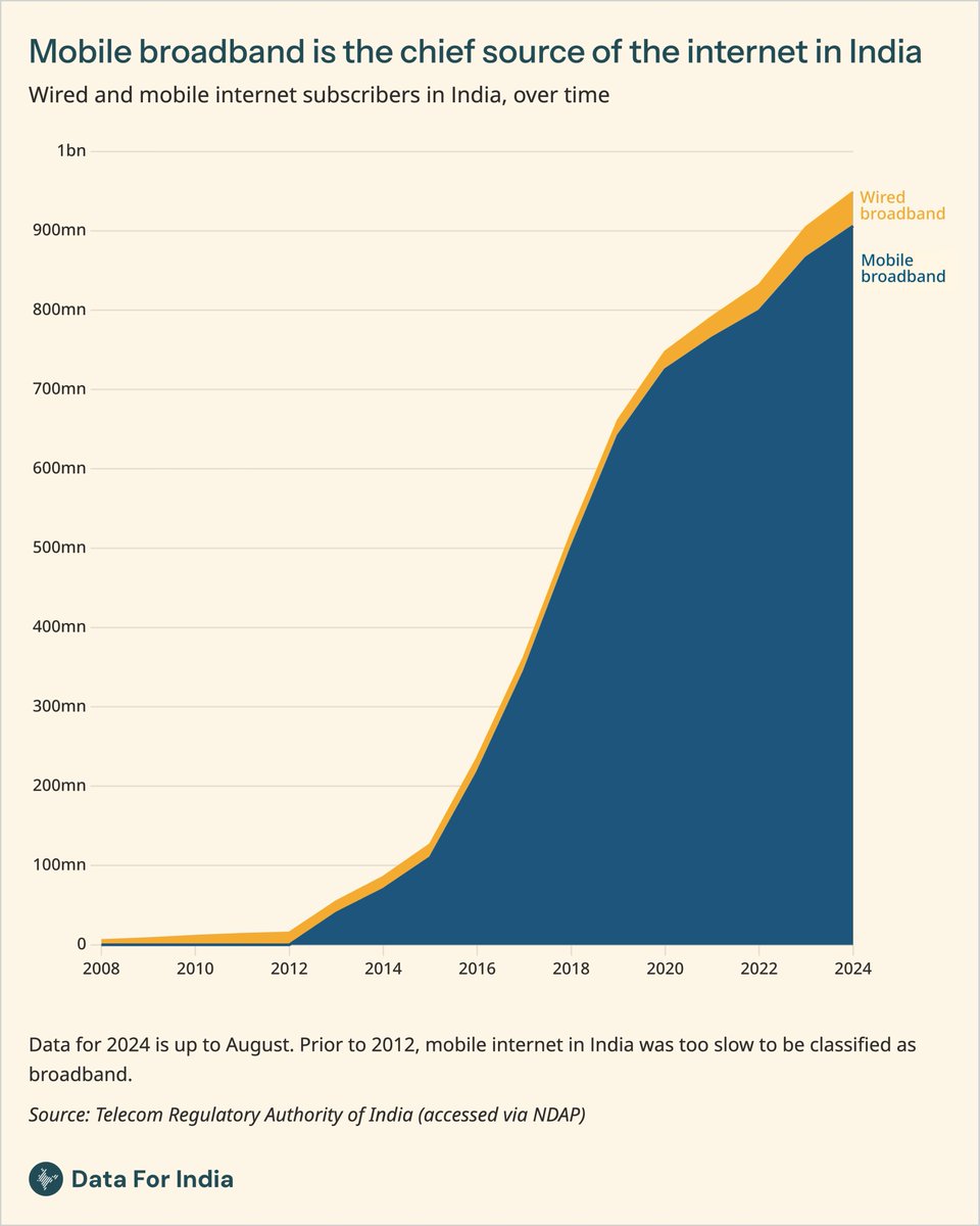 Data For India tweet media