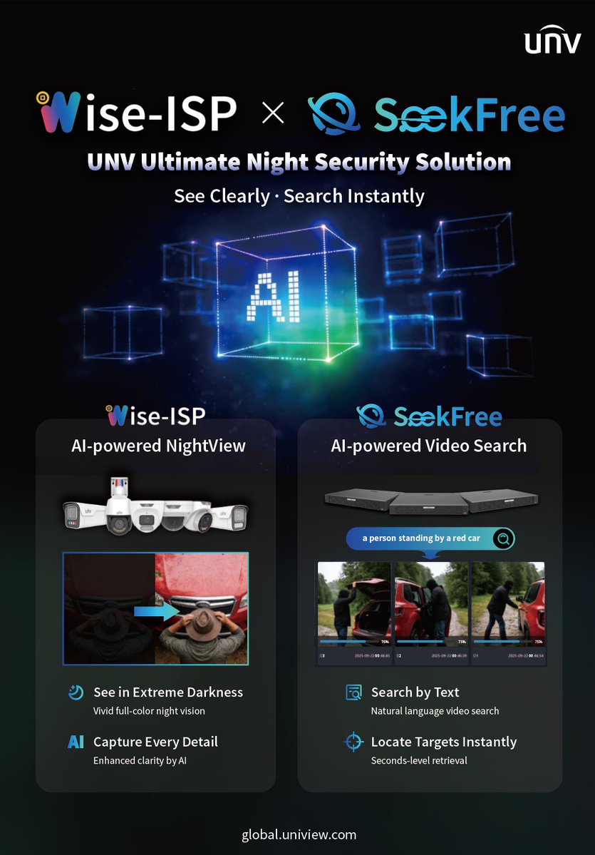 UniviewTech's tweet image. UNV Ultimate Night Security Solution is here: the powerful fusion of Wise-ISP × SeekFree
Wise-ISP: AI-powered full-color night vision
SeekFree: Natural language video search
See clearly, search instantly—redefining 24/7 security with AI
#Uniview #WiseISP #SeekFree #AI