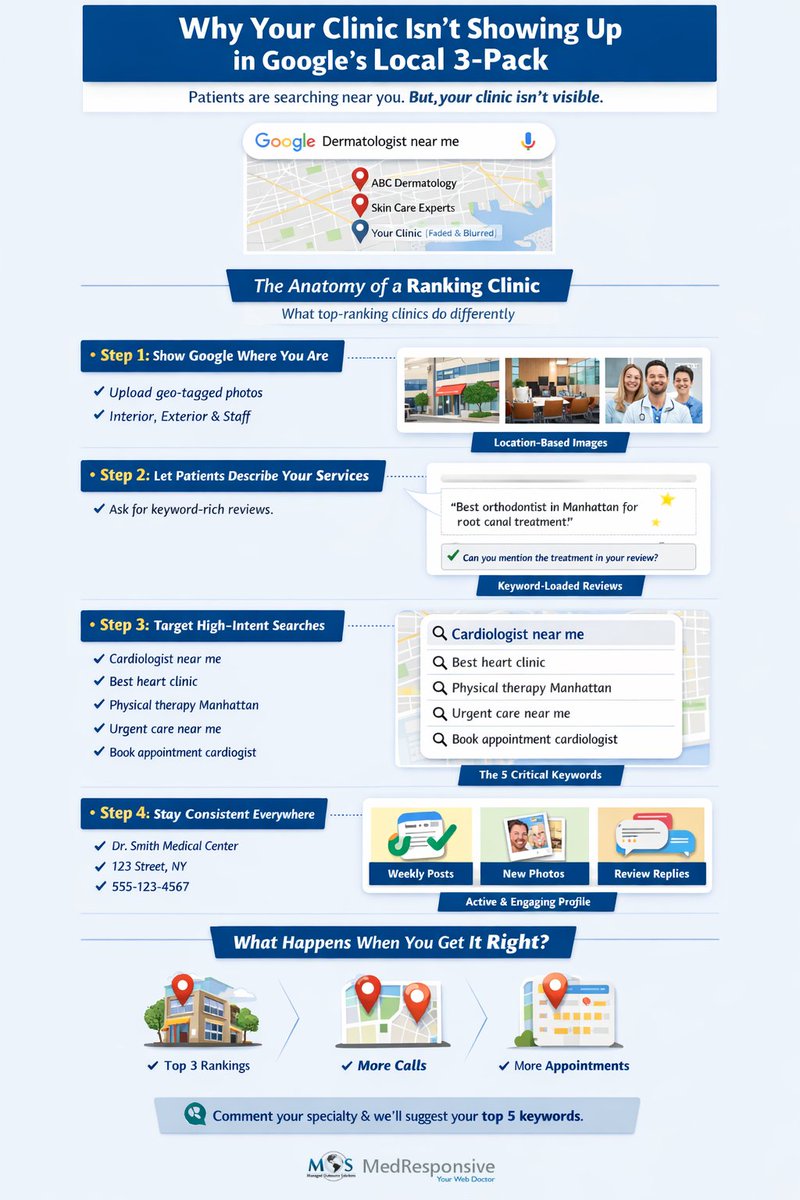 MedResponsive tweet media