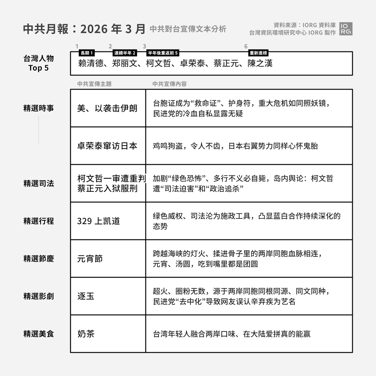 台灣資訊環境研究中心 IORG tweet media