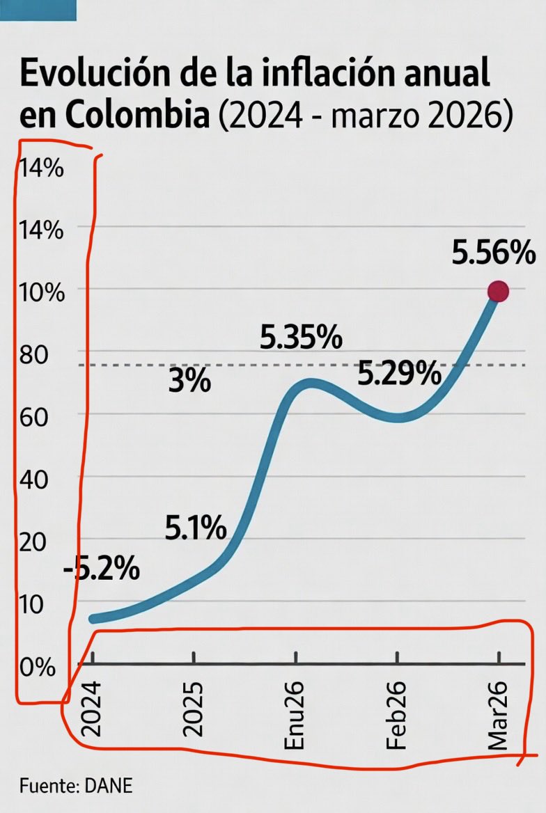 hanwenzhang1982's tweet photo. No entiendo el eje X, en cambio tampoco entiendo el eje Y, y menos la línea horizontal discontinua. https://t.co/MvUZjlr1ww