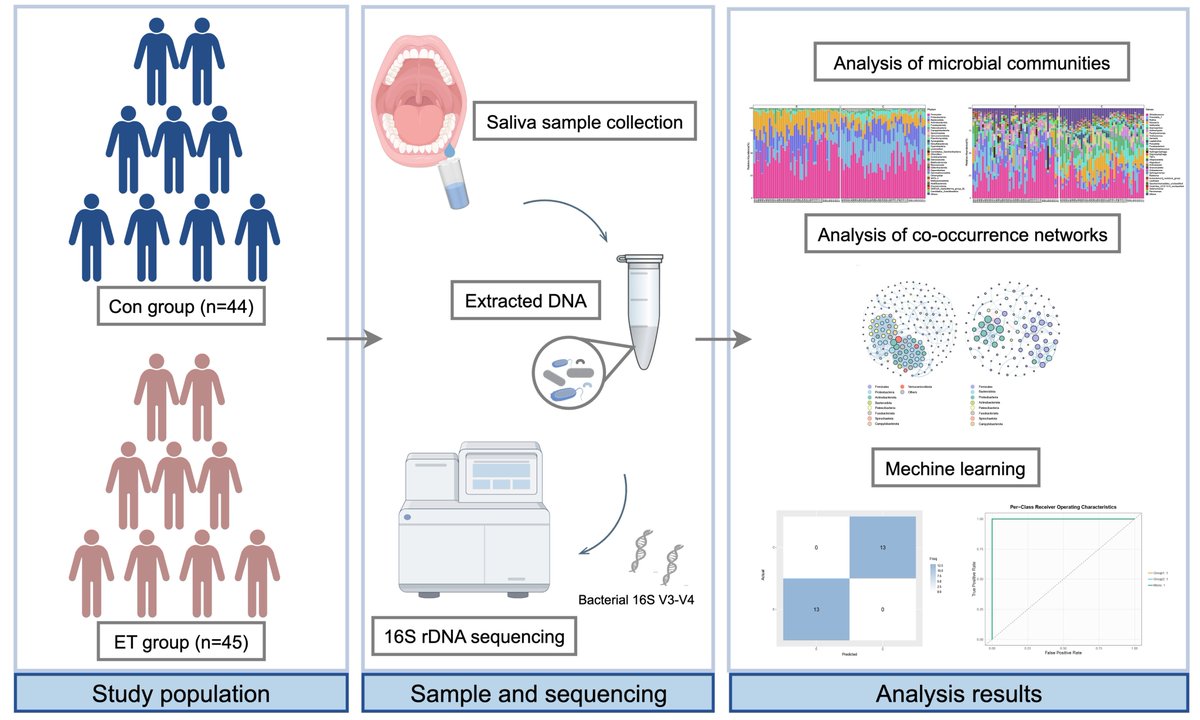 Journal of Translational Genetics and Genomics tweet media