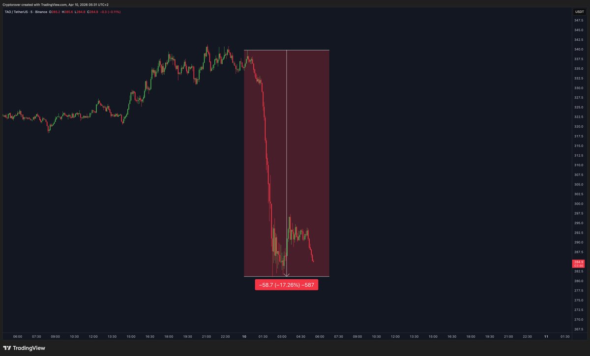 Crypto Rover tweet media