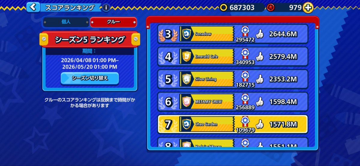 lion77sub's tweet photo. ソニックランブル
クルー「Chao Garden」では
メンバー募集中です！（2名）
・クルーイベント
・宝探し
ご協力いただける方を募っております
メンバー用のDiscordもあります

加入希望いただける方は、この投稿へ返信する形でプレイヤー名を教えてください

#ソニックランブル
#クルー
#募集 https://t.co/4R5wkDhOpB