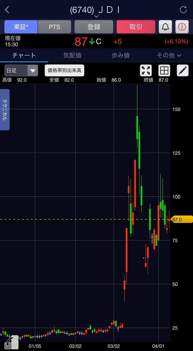 ちゃいくん^ↀᴥↀ^♡ tweet media