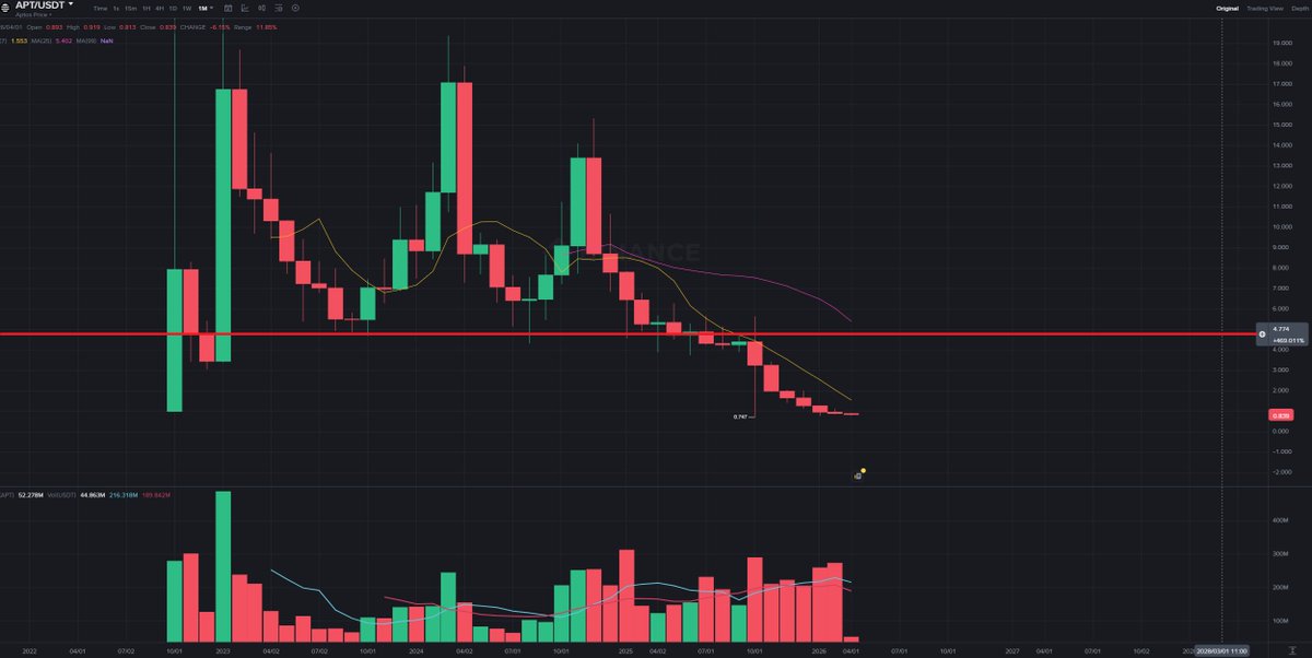 CryptoGuerrilla ⚔️ tweet media