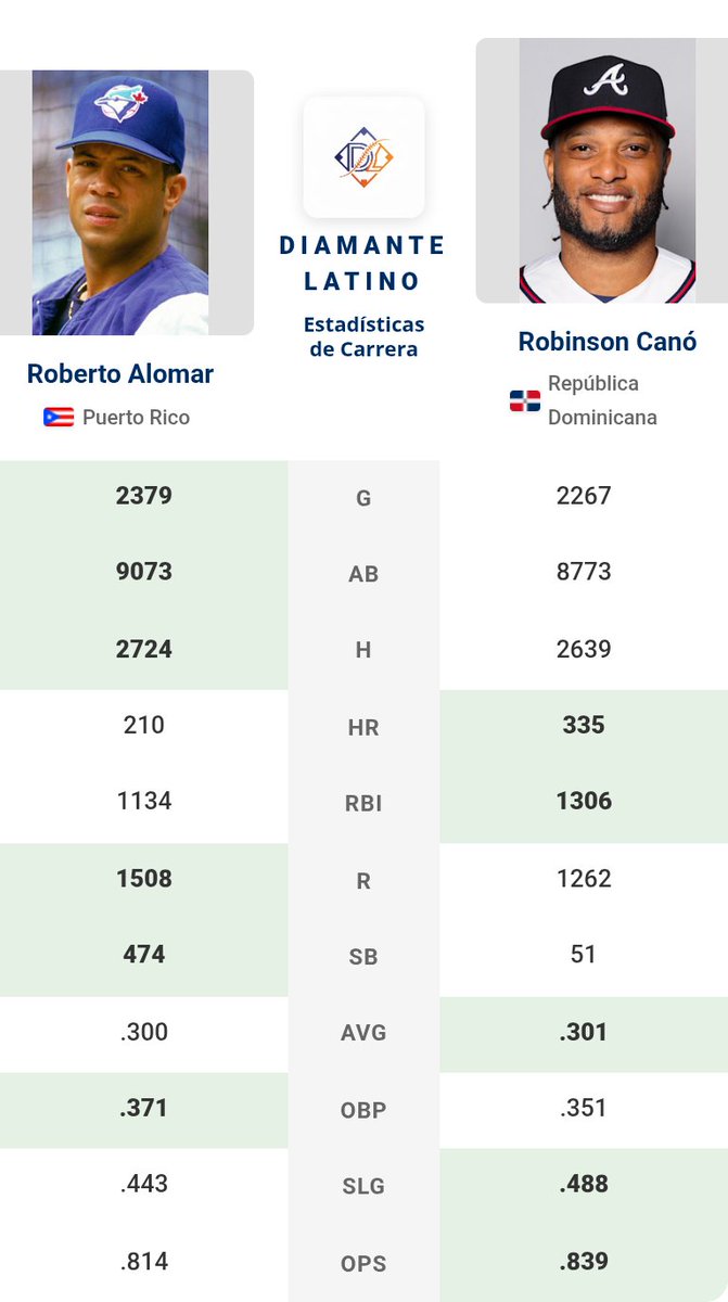Kory Kosky. 🦁 Bicampeón tweet media
