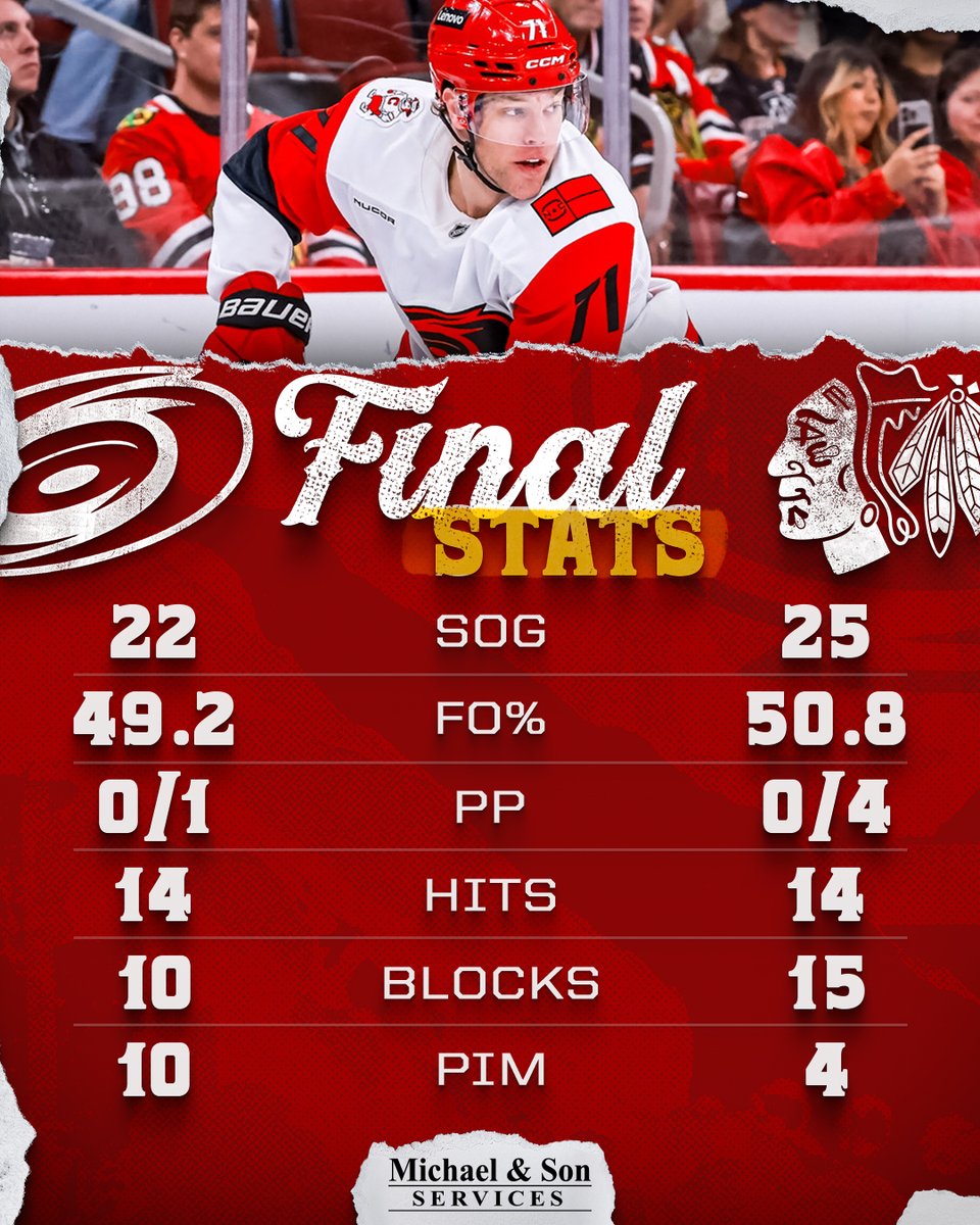 y - Carolina Hurricanes tweet media