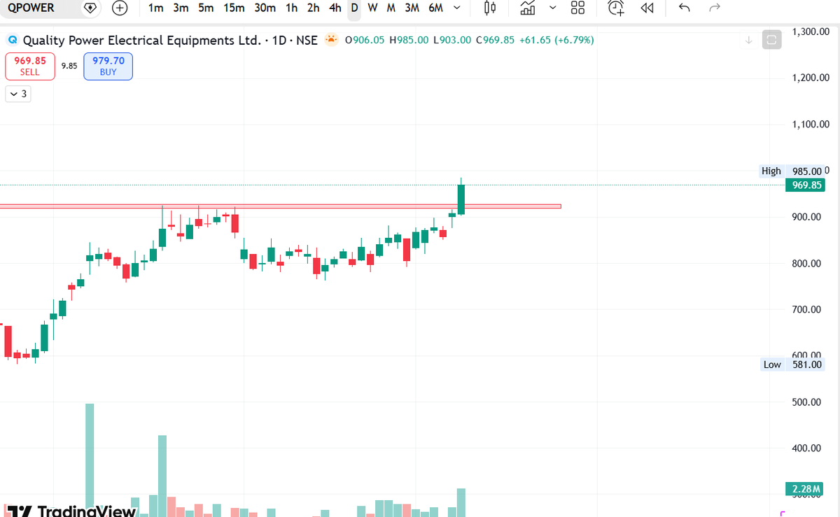 Trading signals📊 tweet media
