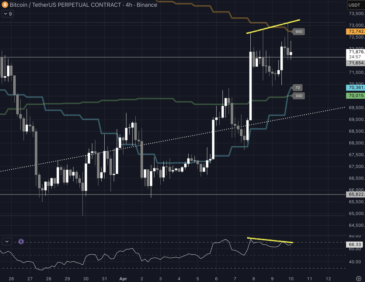 bull market genius tweet media