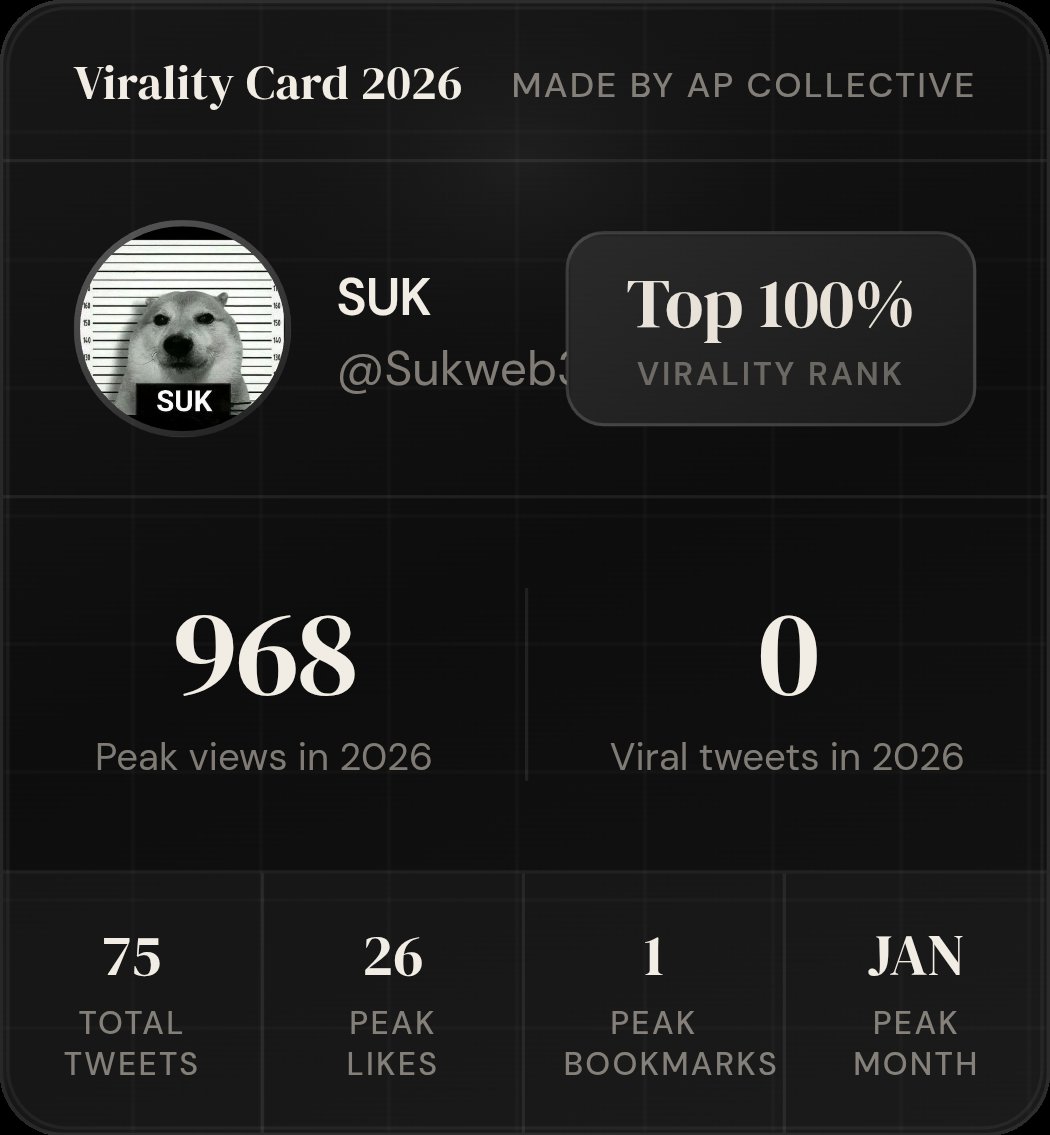 I also tried this tool It's impressive and fun to see whichever tweets are viral.