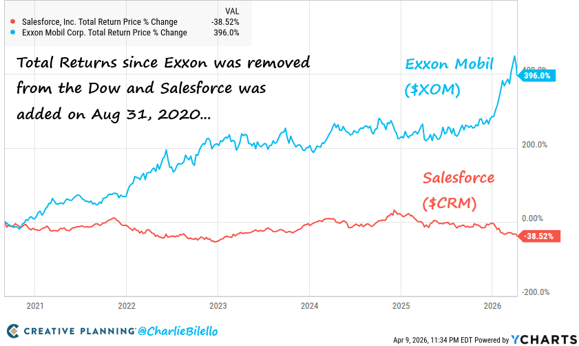 Charlie Bilello tweet media