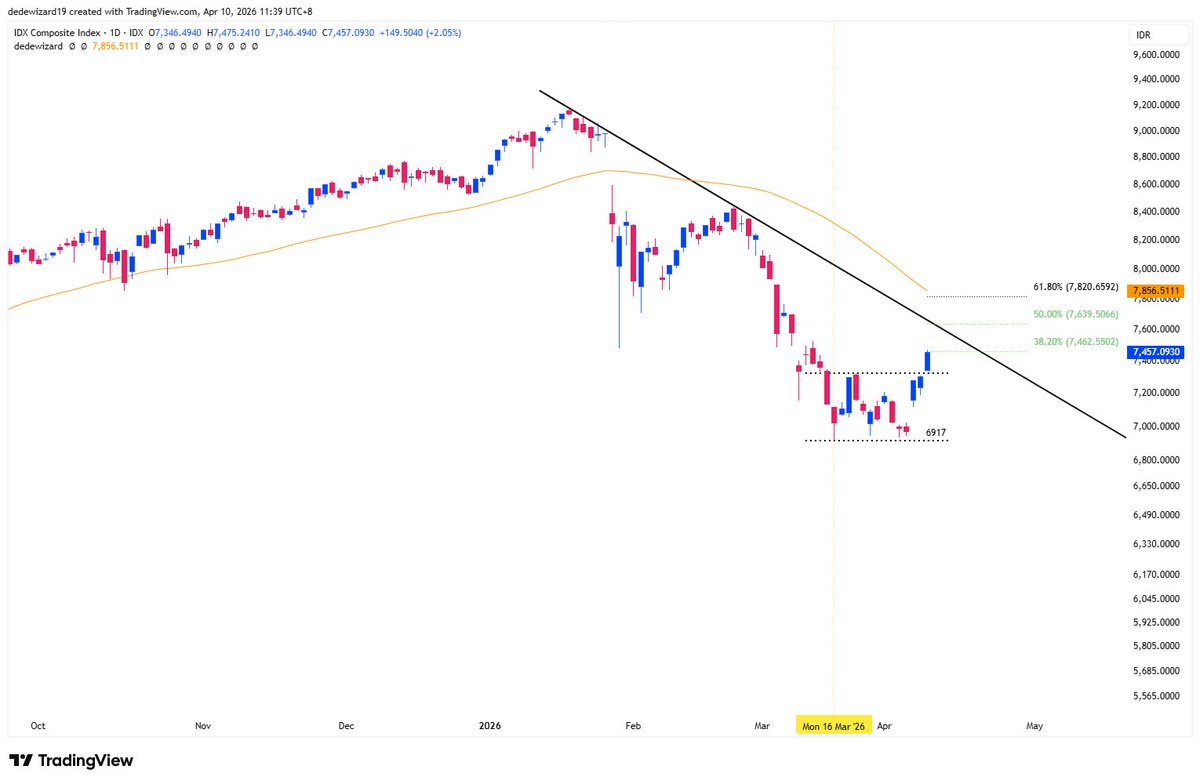 dedewizard tweet media