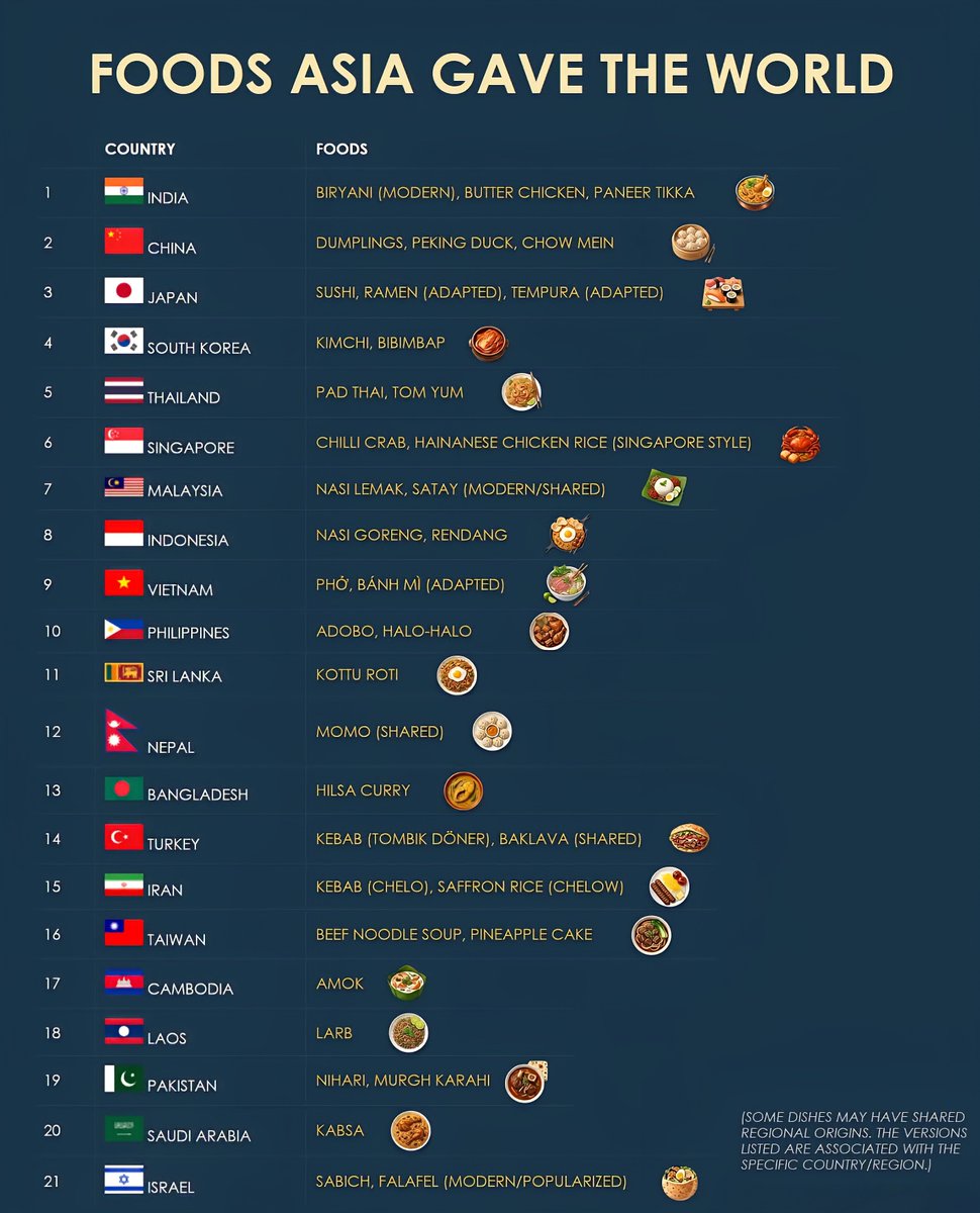 Global Statistics tweet media