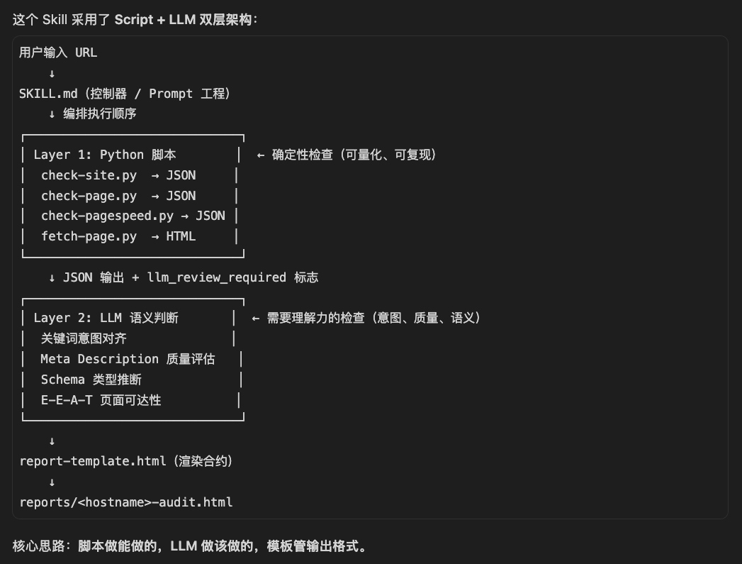 写增长的子木 tweet media