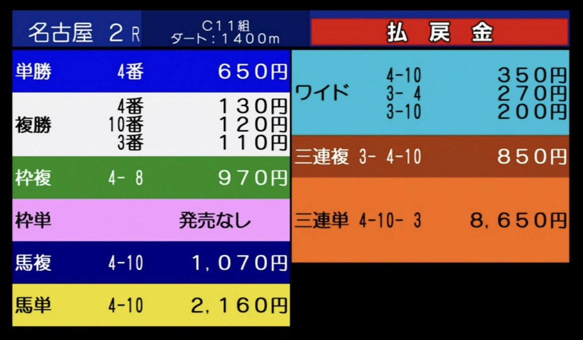 れいな　競馬予想/穴頭 tweet media