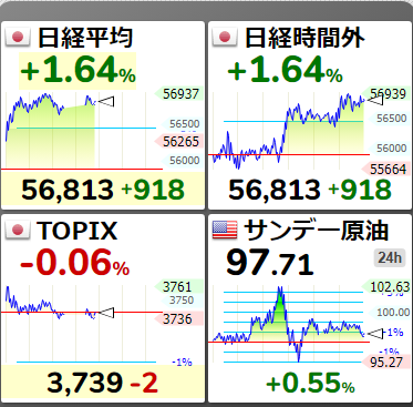 にこそく tweet media