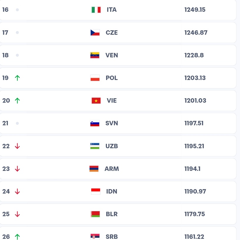 Berita Sepakbola Dunia tweet media