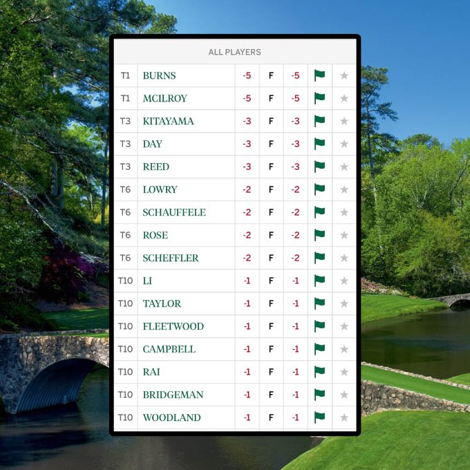 NUCLR GOLF tweet media