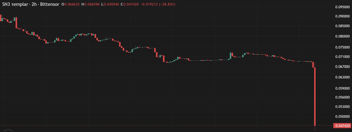 SubnetStats tweet media