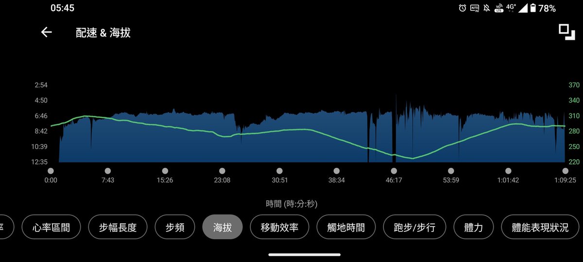 ottohsieh's tweet photo. #ilovemorningrun https://t.co/MAP1cBOBww