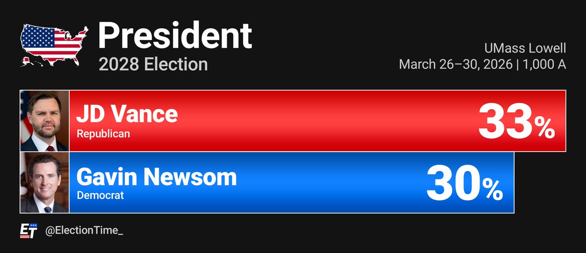 Election Time tweet media