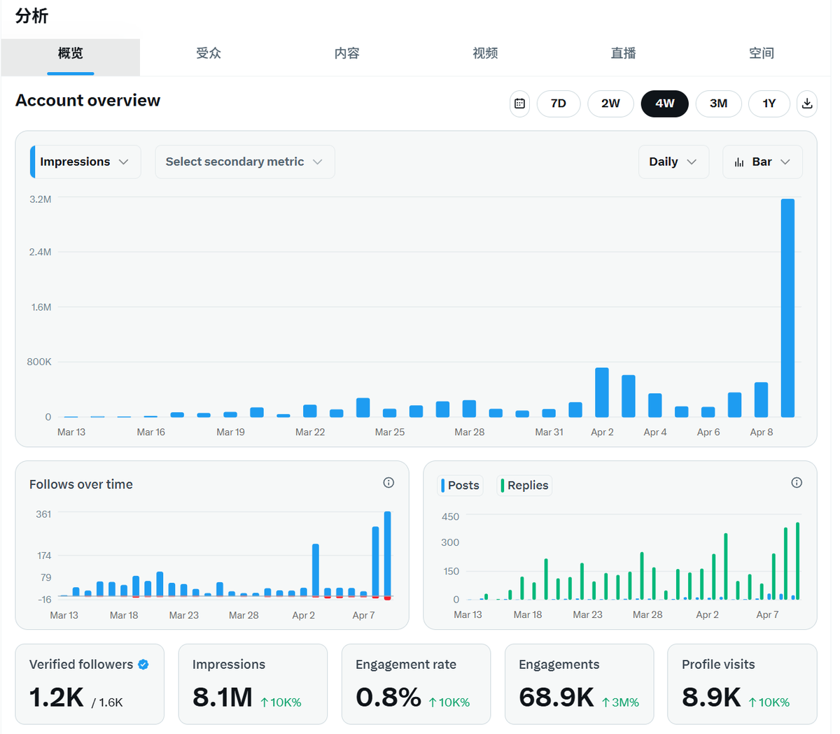 爱玩ai的猫 tweet media