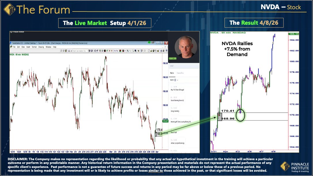 Pinnacle Institute of Trading & Investing tweet media