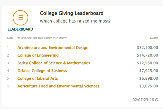 Cal Poly College of Engineering tweet media