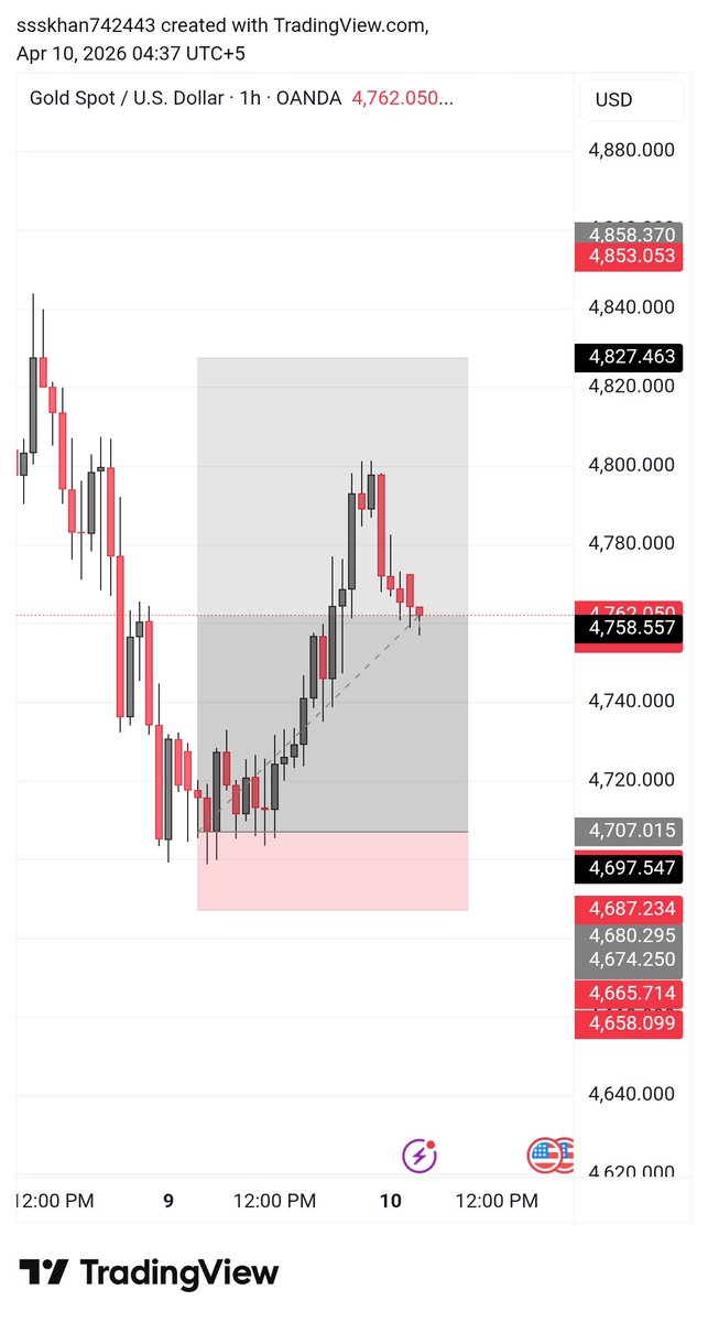Trade With Doctor tweet media