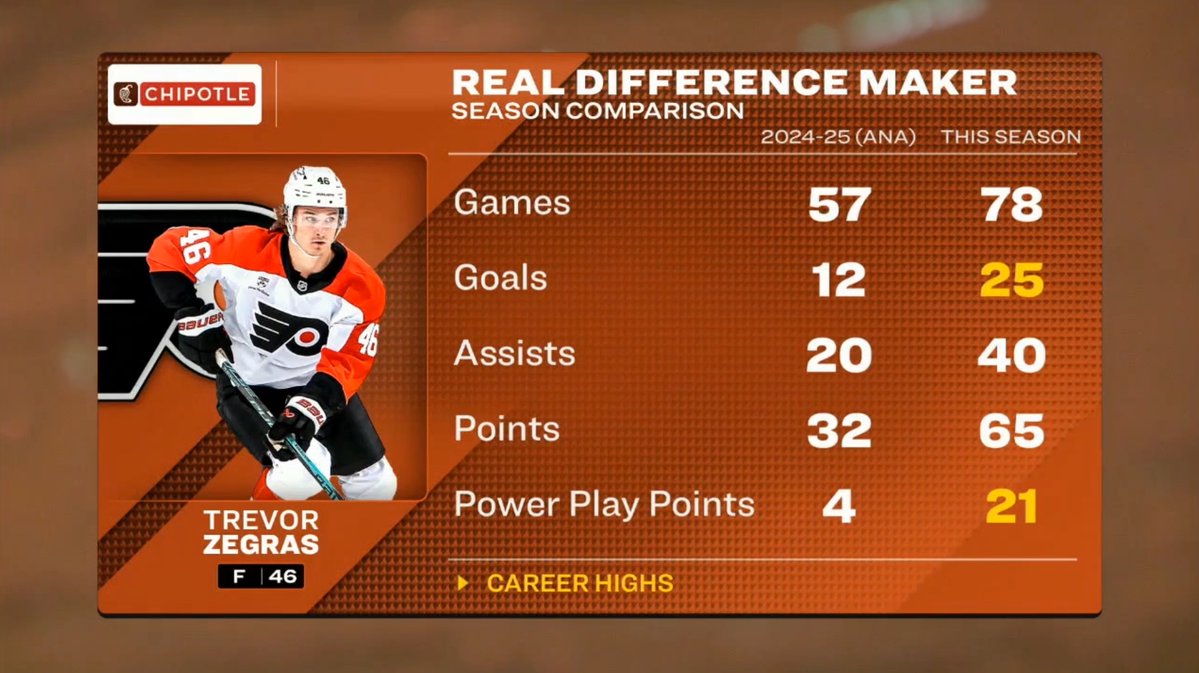 Flyers Nation tweet media