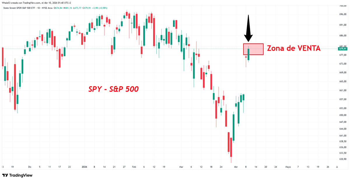 Whale Capital Investment tweet media