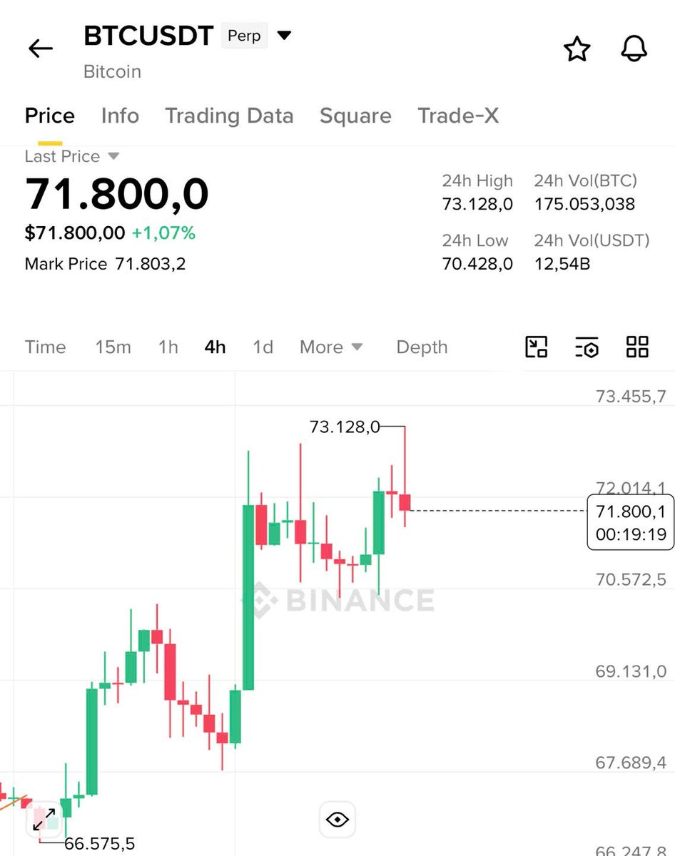 DAVID🔶BNB tweet media