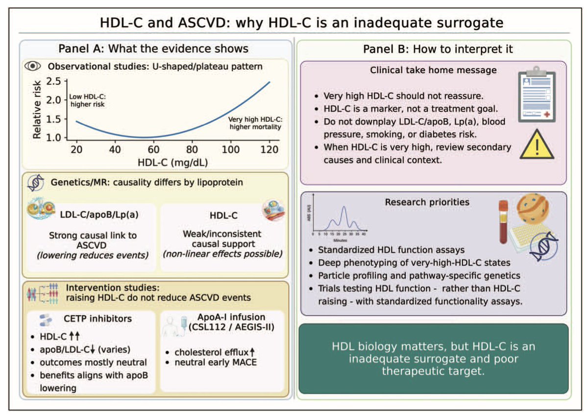 Pablo Corral MD tweet media