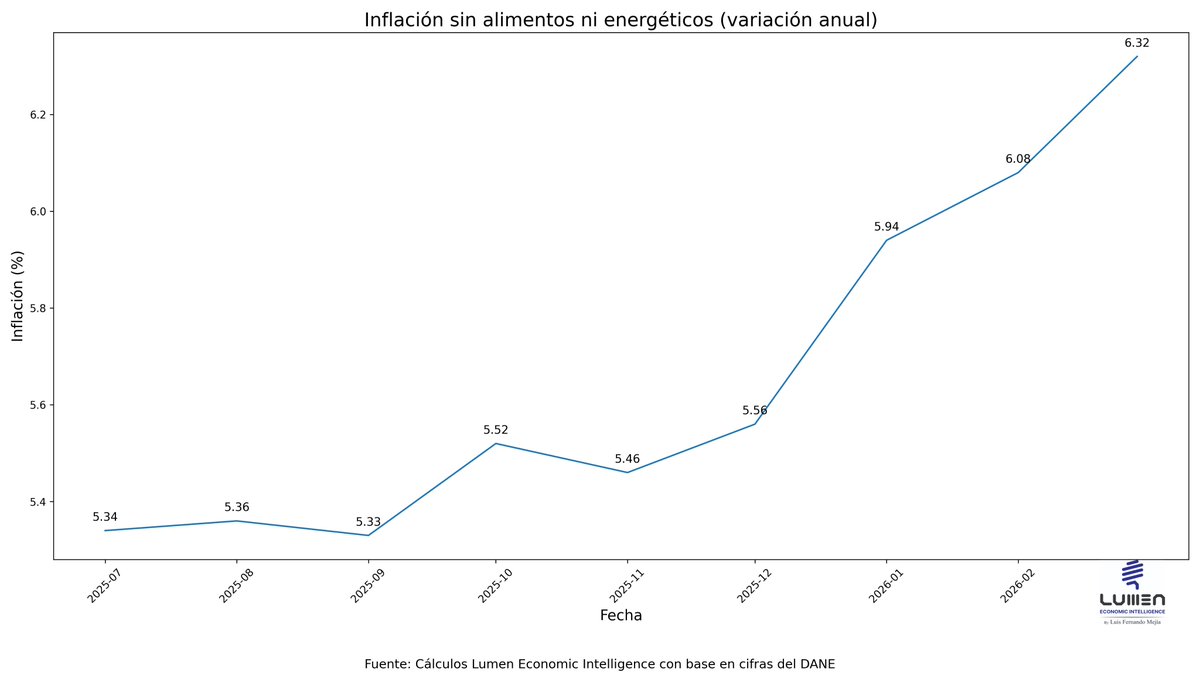 Luis Fernando Mejía tweet media