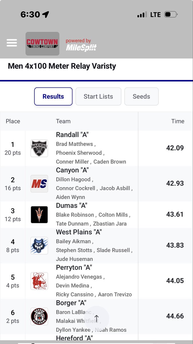 Raidernation025's tweet photo. 4x100 2nd place (leg 2) headed to area!! @ConnorCockrell4 @CockrellDelt https://t.co/z4ec2vbC1c