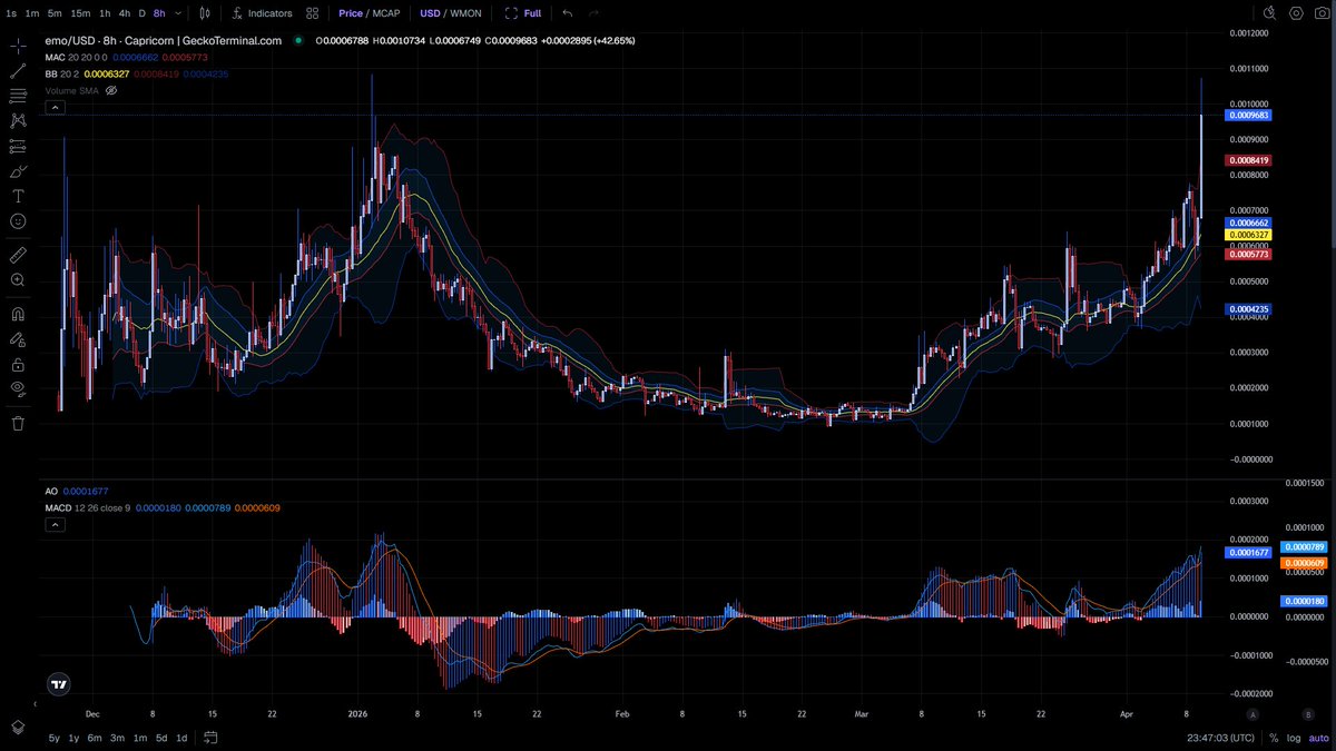 $criptoejəsus 𓂀🪙🌊 tweet media