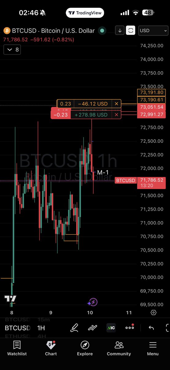 WB King of Short 🥞💵 tweet media