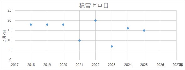 うみちゃん ✘˵╹◡╹˶✘ tweet media