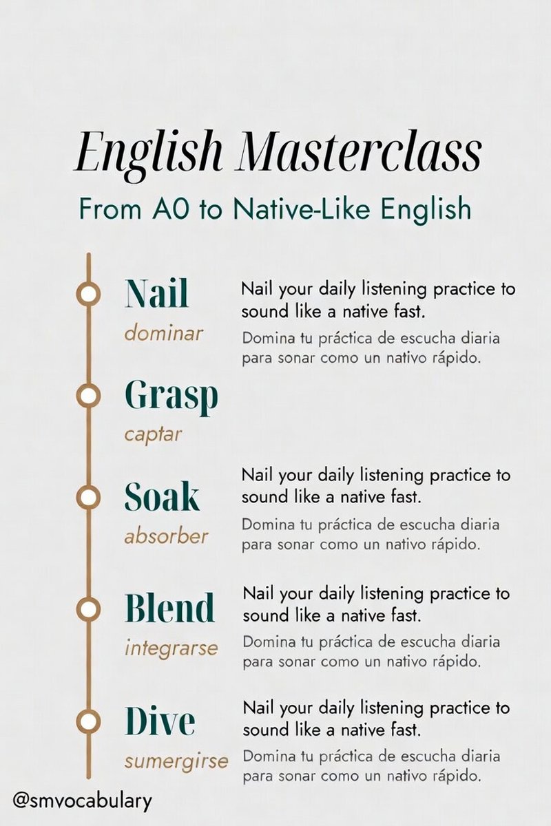 smvocabulary's tweet photo. @Linn_2301 ¡A0 a nativo rápido! 'Nail' es dominar perfecto. Nail la escucha diaria y sonarás nativo. ¿Cuál probarás? ¡Comenta ya!
#AprendeIngles #VocabularioIngles #InglesReal https://t.co/n1T9Mp8orQ