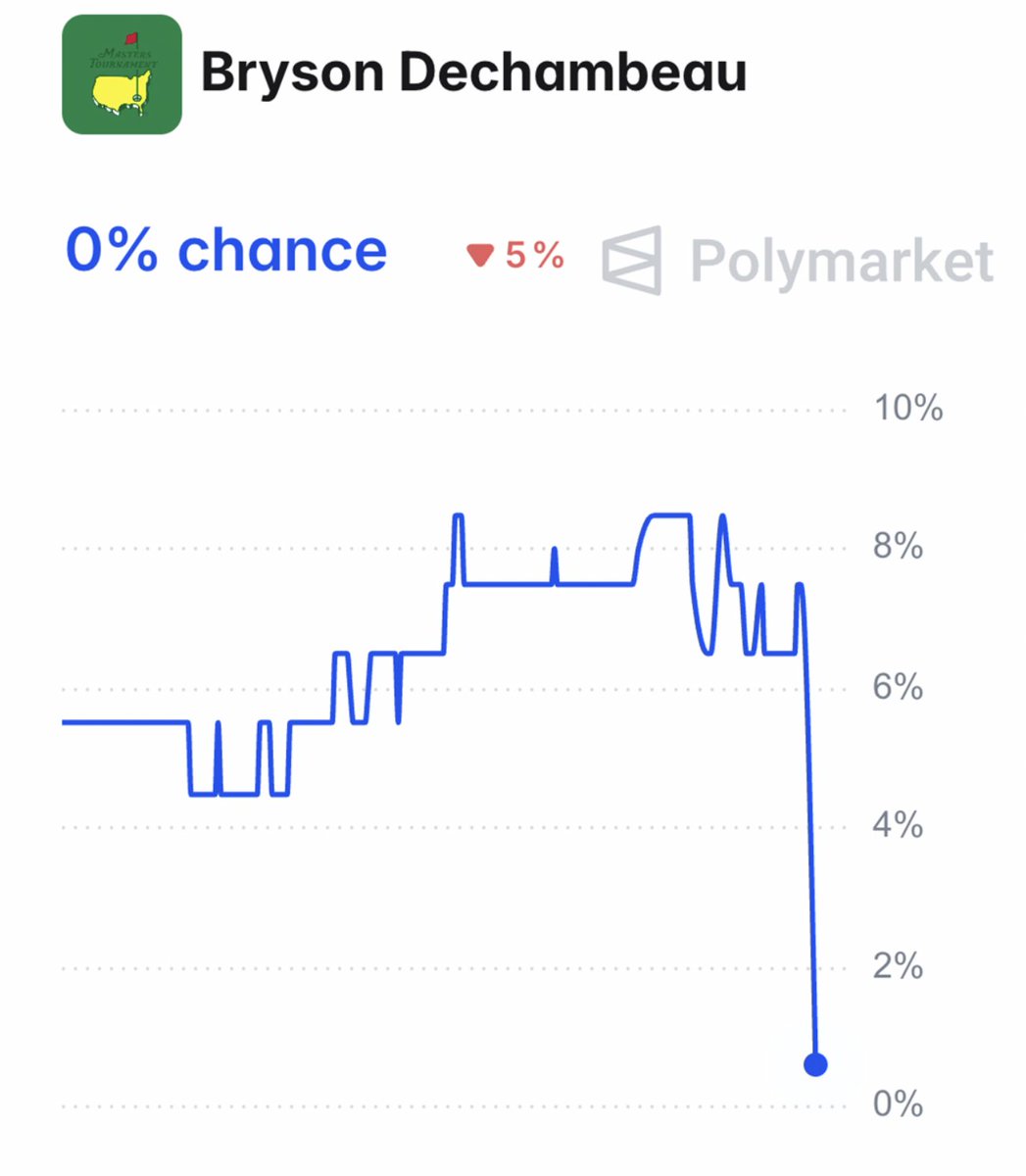 Polymarket Sports tweet media